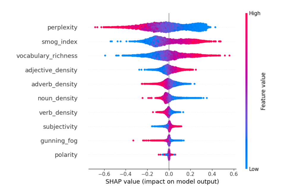 SHAP Feature Importance
